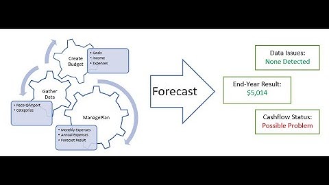 Data Quality Importance and Troubleshooting in Managing My Money Excel Tool for Zero Based Budgeting