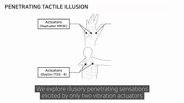 Body-Penetrating Tactile Phantom Sensations