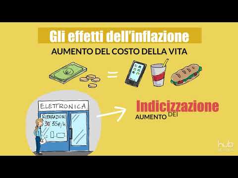 Video: Perché Si Verifica L'inflazione?