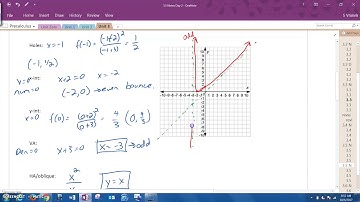 3.5 Graphing Rational Functions part 2
