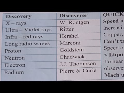 Discovery and Discoverer #science Electron,microscope 🔬,proton etc quick facts Revison