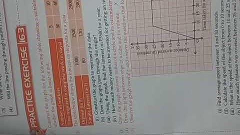 Class-8th maths chapter-16 introduction to graphs ex.16.2 question no 1 and 2