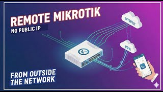 MikroTik Remote Access without public ip | Winbox/API/Web access | mikrotik online vpn