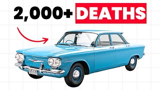 The 10 Deadliest Cars GM Ever Built!
