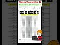 Only 1% of Excel users know this 😳⚡Still formatting manually? #exceltips #advancedexcel #excel #vba