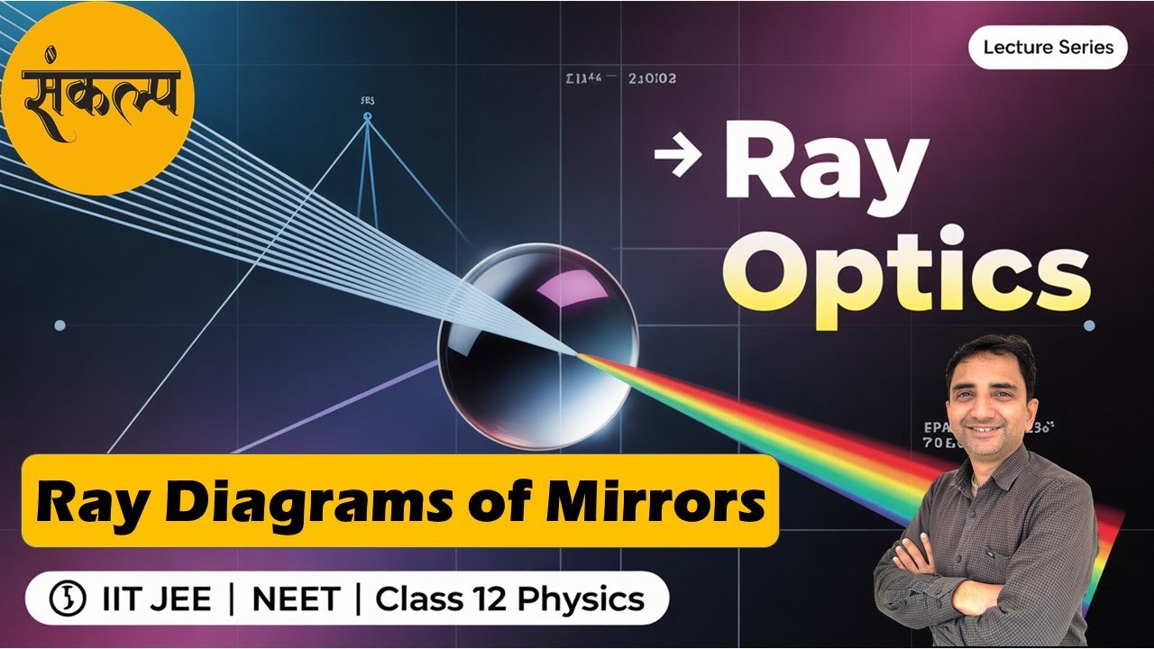 Ray Diagrams of Spherical Mirrors | Ray Optics IIT JEE Physics | Class ...