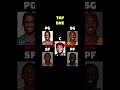 Pls sub #nba #basketball #filter #filterchallenge #shortvideo #shorts #short