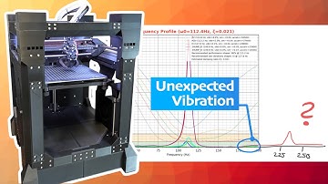 Talking about Input Shaper Graphs on my T250