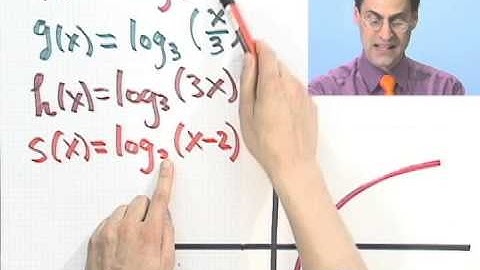 Matching Logarithmic Functions with Their Graphs