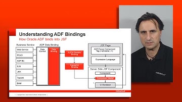 68. Development - Programming Best Practices - ADF Binding Layer
