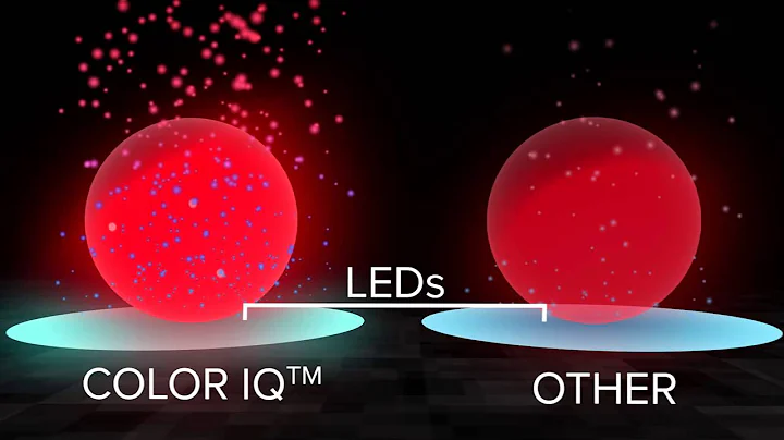 What are Quantum Dots