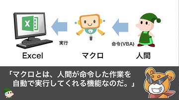 ExcelマクロVBA入門講座(エクセル兄さん)Udemyで登場！