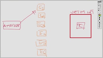 29  DOS & DDoS Attacks Part 1 (CCNA SEC 210-260)