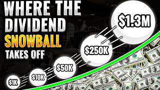 Here is When Dividend Snowballs Takes Off