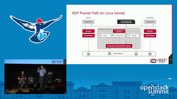 Leveraging eXpress Data Path (XDP) for Programmable, High Performance Data Path in OpenStack