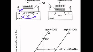 Baics of Flash Memory Operation: Part 1
