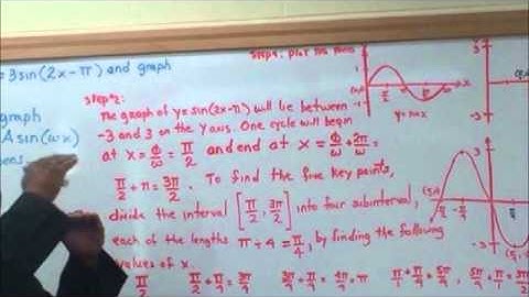 Daniel Fritz Mathematics: Phase Shift and Sinusoidal Graphs Part 1