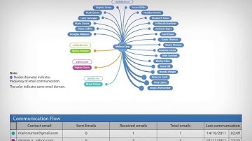 The value of email archiving in business intelligence