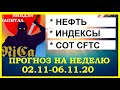 ДОЛЛАР. РУБЛЬ. НЕФТЬ. ЗОЛОТО.СЕРЕБРО.SP500.NASDAQ.Анализ COT CFTC и позиций ФОРТС ММВБ. 02.11.-06.11