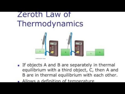 Zeroth law of Thermodynamic| Hindi | learn thermodynamics law in 60sec ...