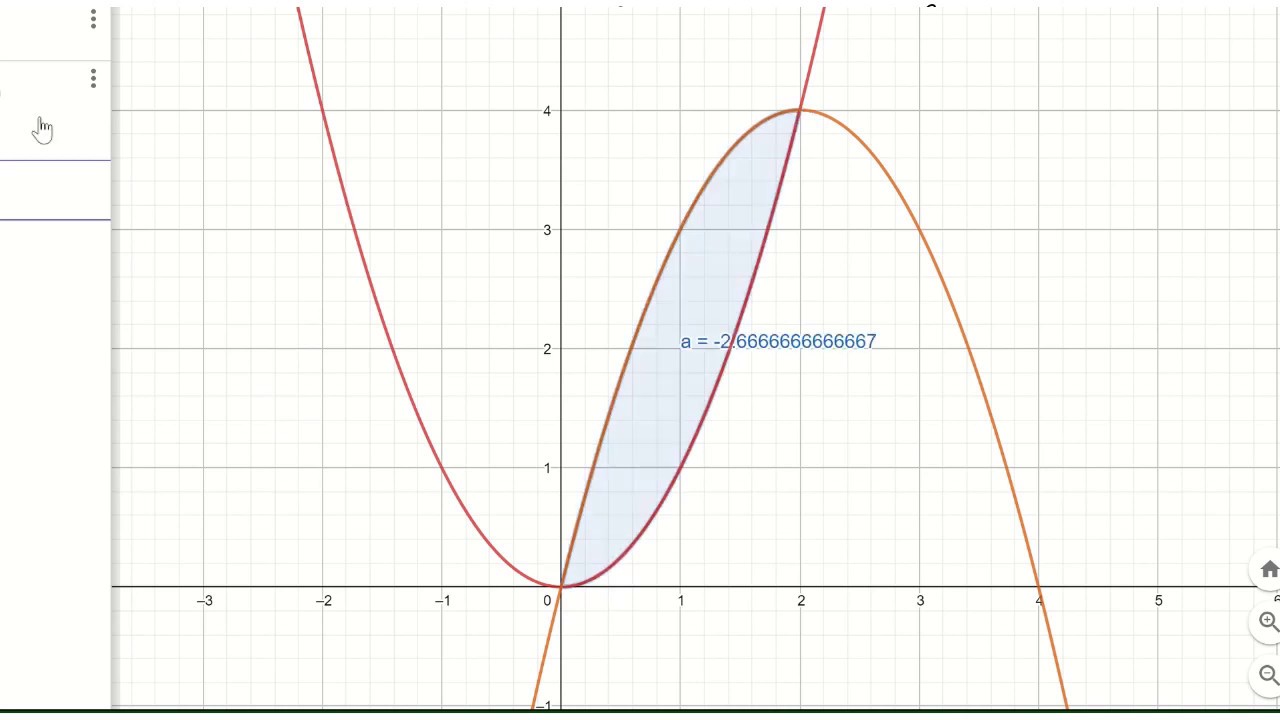 Flächeninhalt Zwischen Zwei Graphen Fläche zwischen zwei Graphen - YouTube