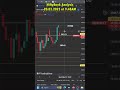 Today Analysis Bank Nifty 20.03.2023 || Nifty Bank Analysis