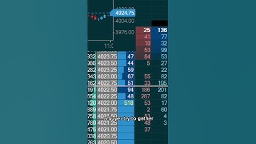 OrderFlow Recap: 2/22/20203How to trade S&P 500 using orderflow Trapped Buyer