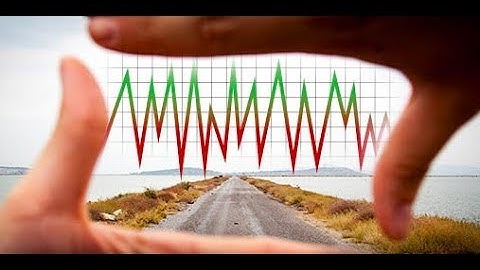 $VIX $VXX $UVXY $TVIX Charts 7/18/18 - FinViz Data Off Video