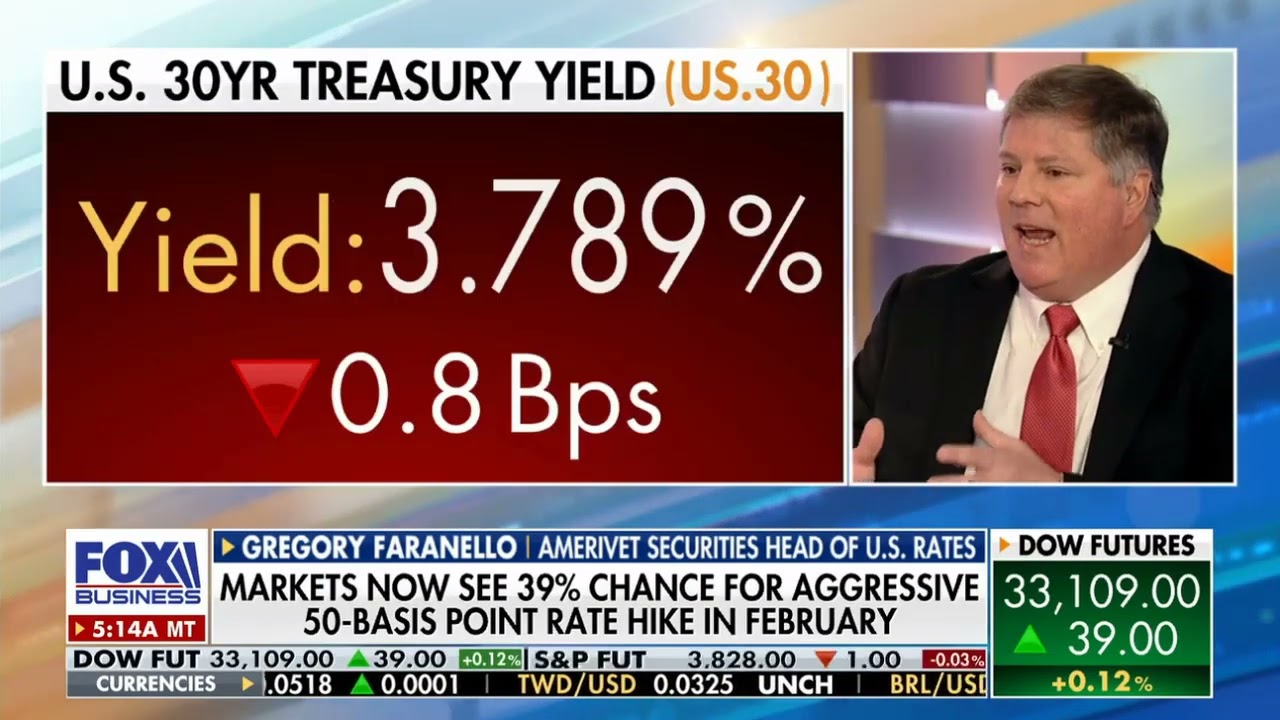 Greg Faranello, CFA, Joins Word on Wall Street | January 6, 2023