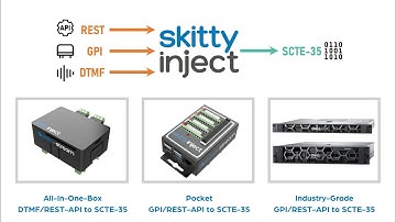 skittyinject - REST-API/GPI/DTMF to SCTE-35 Converter