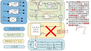 Voltage virtual synchronous generator (VSG) explanation and simulation model function demonstration