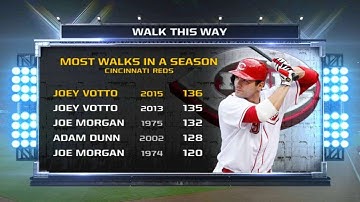 CIN@STL: Votto draws walk No. 136 to set Reds record