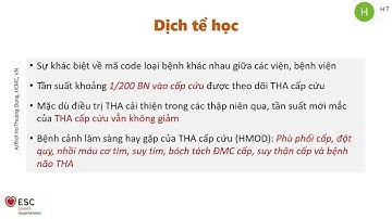 Xử Trí Cấp Cứu THA 2021, PGS TS Hồ Thượng Dũng
