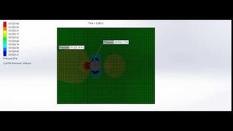 Pressure distribution: SolidWorks Transient Flow Simulation for a 20% increase in Re number