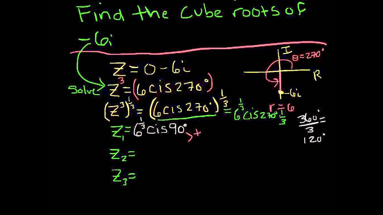 finding-nth-roots-of-complex-numbers-youtube