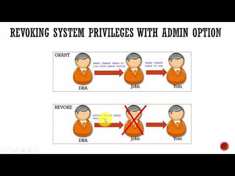 069 Oracle DBA Complete Tutorial - Revoking User Privileges