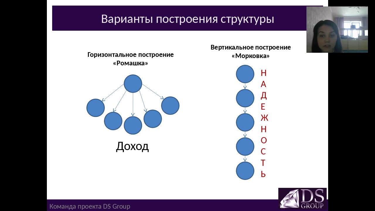 Постройте структурную схему транспортной системы Структура транспортной системы. Автоматизация транспортных работ в ГПС позволяет