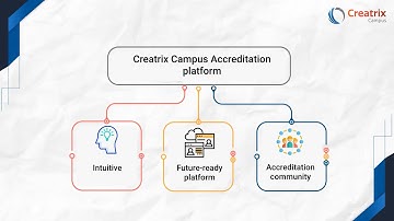 Creatrix Campus Accreditation Software for Accreditation Agencies | Higher Education Accreditation