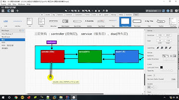 124   尚硅谷   SparkCore   工程化代码   架构模式   三层架构代码实现