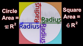 Why does π appear in circle area?