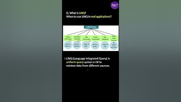 Wat is LINQ? Wanneer moet je LINQ in echte toepassingen gebruiken?