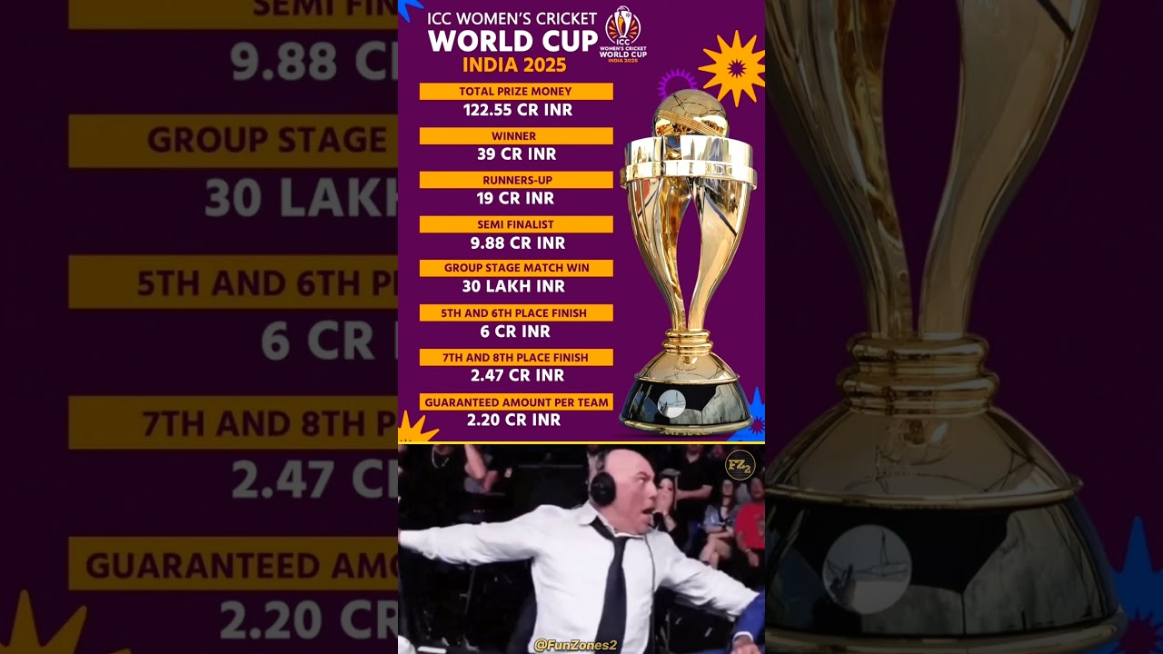 icc women's cricket world cup 2025 💥 