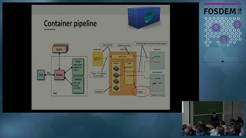 Everything you need to know about containers security Linux Containers and Docker security solutions