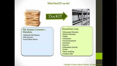 Document Import Kit for SharePoint 2010 Product Tour