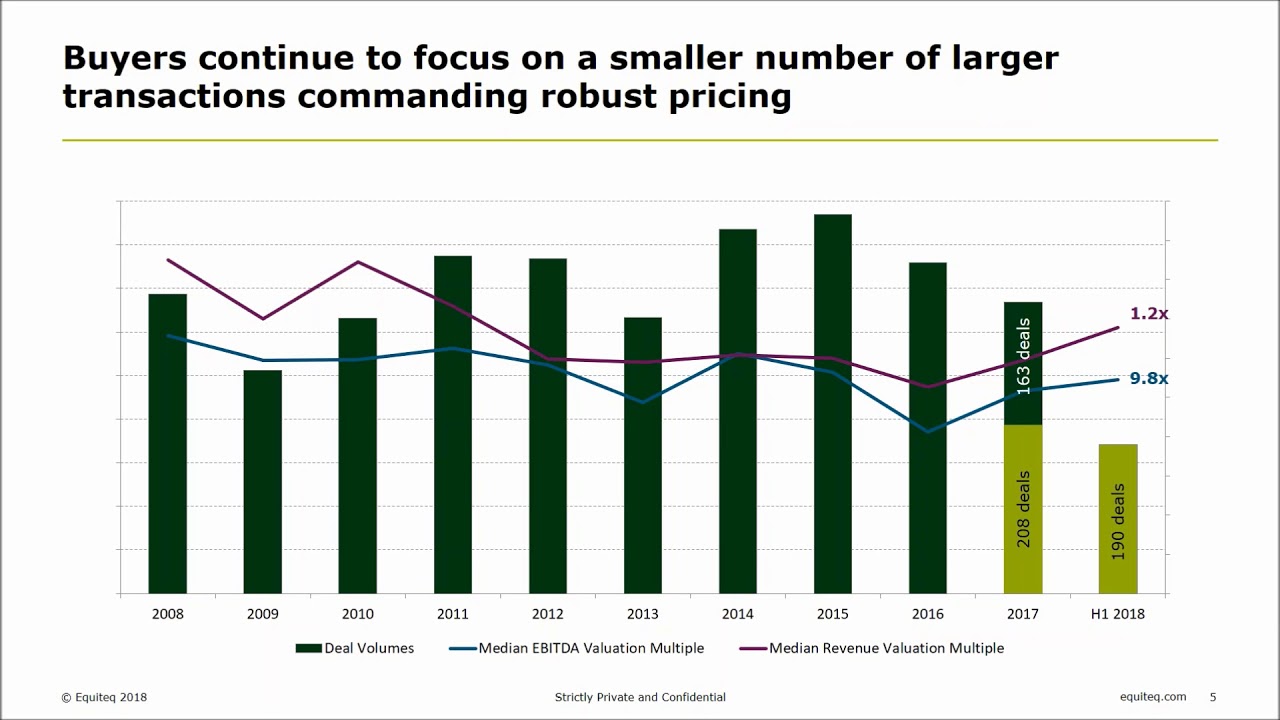 The Healthcare and Life Sciences Consulting M&A Webinar