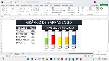 Gráfica de Barras 3D para Dashboard en Excel