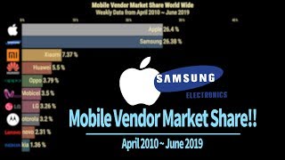 Mobile Vendor World Ranking 2010~2019!! Smartphone Brand Market Share Apple Samsung iphone Galaxy