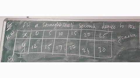 Calculate Fitting straight line - Curve fitting using Least square method