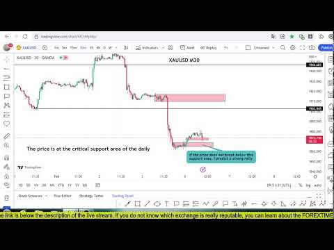Live XAUUSD- DXY- My Top Setup Forex – 6/2