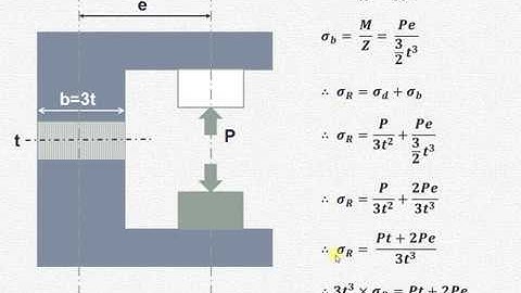 Design of machine elements subjected to eccentric loading